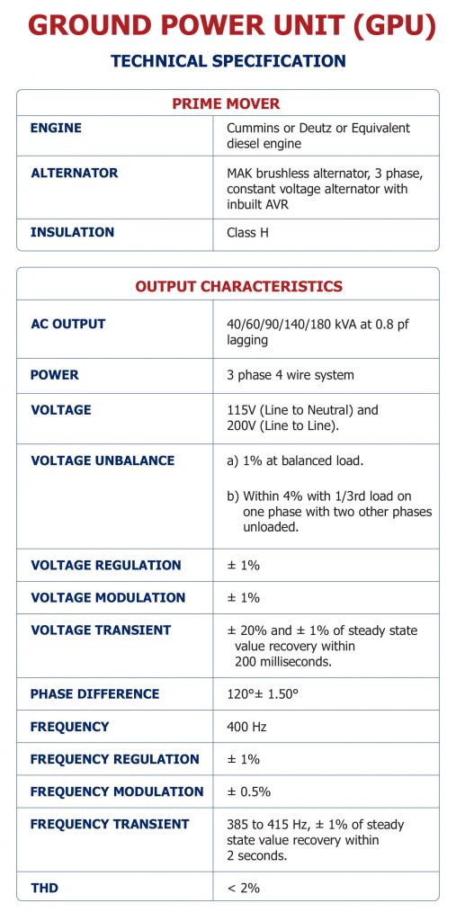 Ground Power Unit Manufacturer