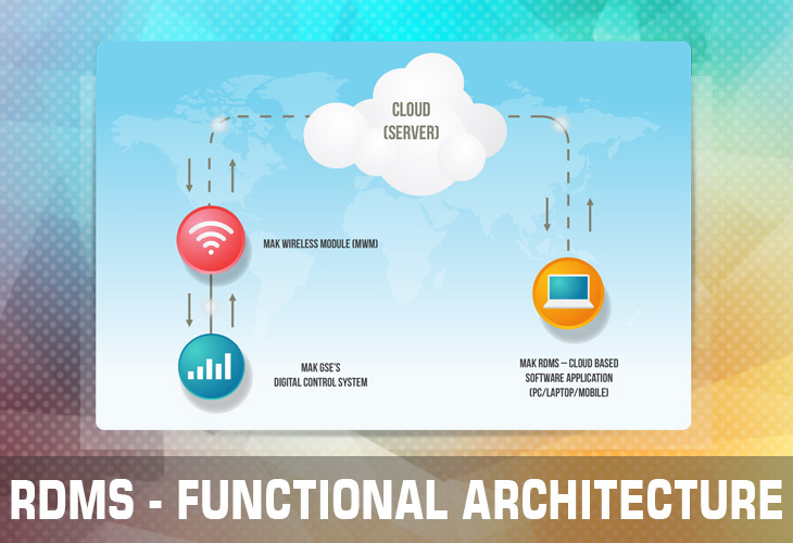 RDMS block diagram